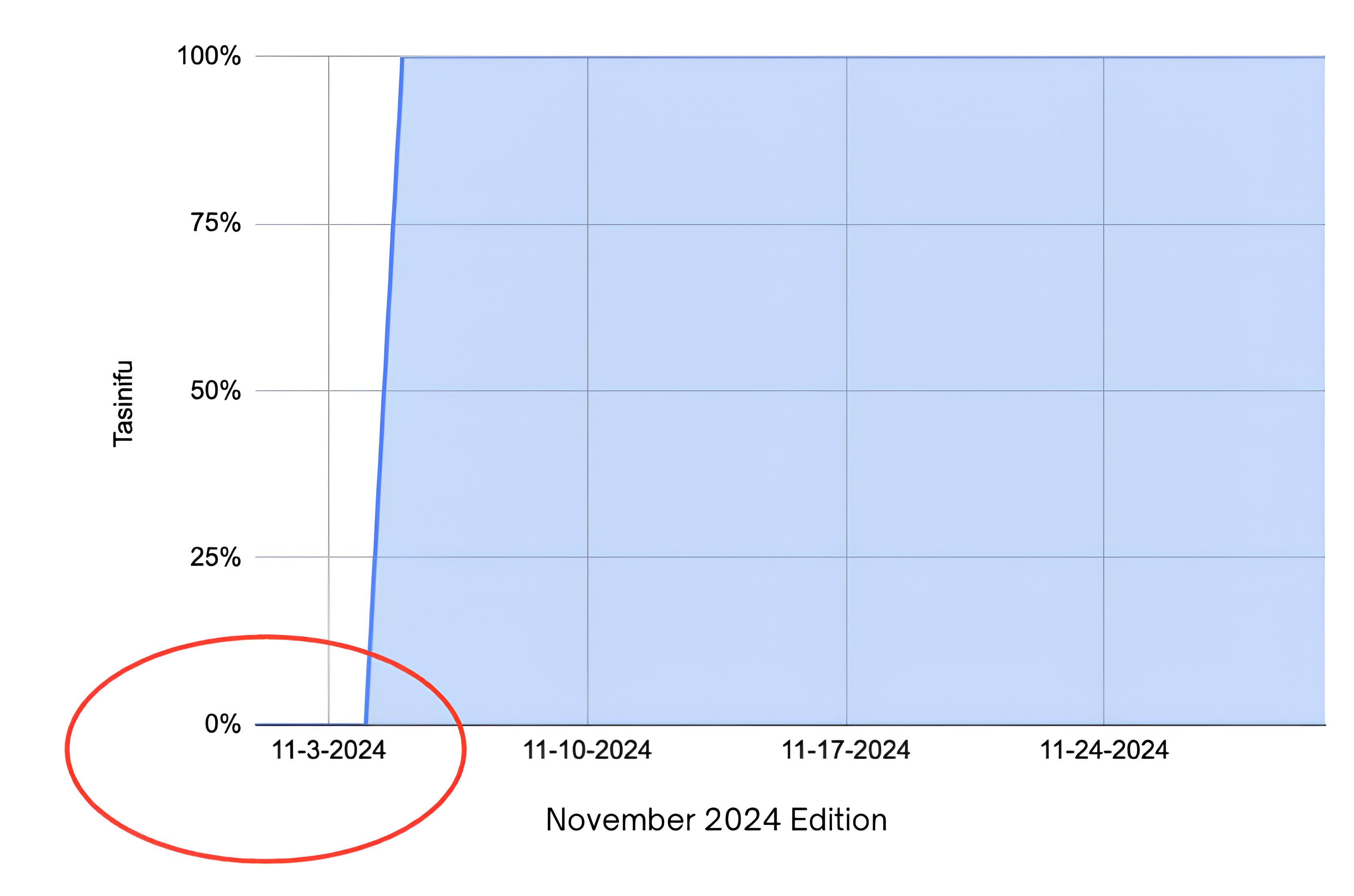 Peringatan WaterIQ Mencegah Kekurangan Air di Tasinifu