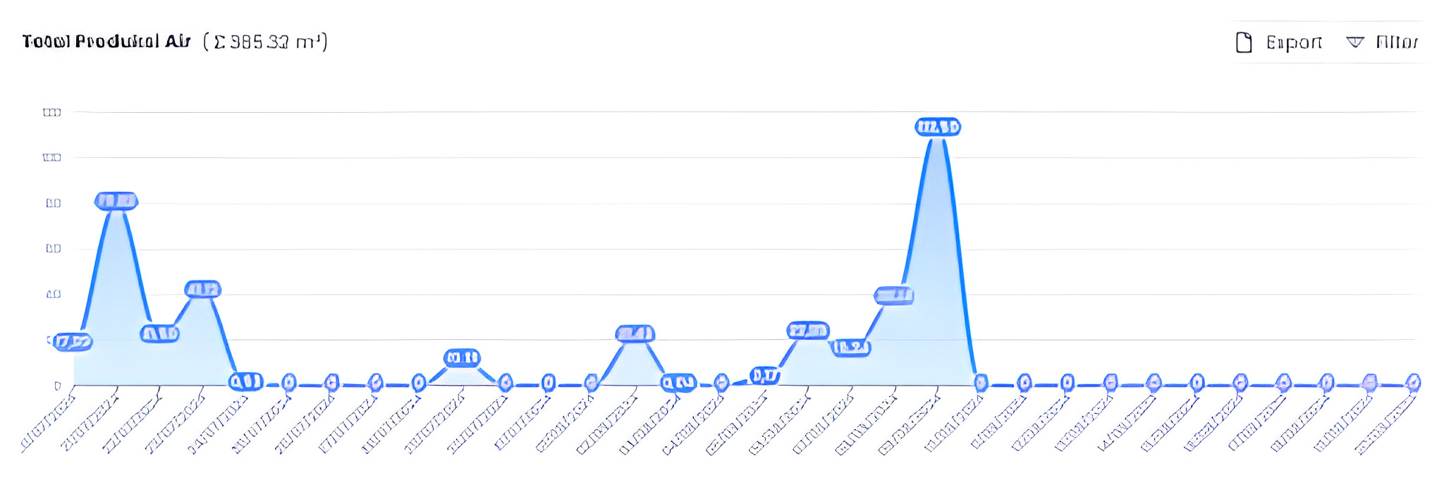 Story Pemantauan Canggih WaterIQ Mencegah Masalah Pompa Air di Desa Fatoin